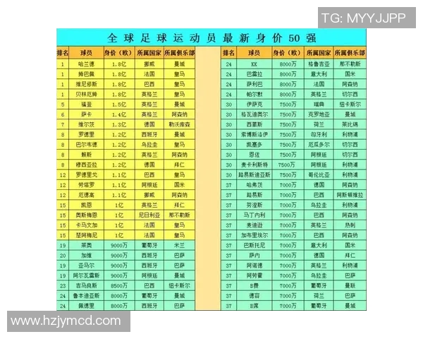 全球足球球星卡所涉及的球队数量及其多样性分析